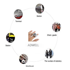 Urja Enterprise Manual Hand Finger jaap Counter Digital Counting Machine Counter Rotating Tally Mini Counter in Various Counting Purpose (Multicolour)