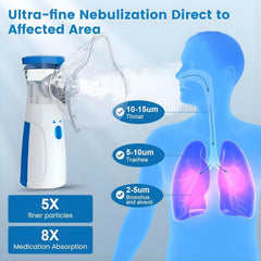 Urja Enterprise Nebulizer, Portable Mesh Nebulizer Mini Vaporizers Handheld Atomizers for Adults and Children,Ultrasonic Humidifier for Home and Travel Use, Steam Mesh Inhalators (2025 Blue)