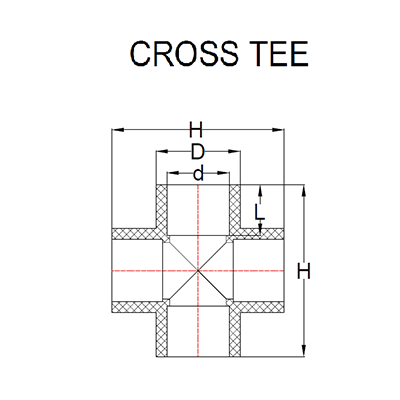 Urja Enterprise CPVC Cross Tee – 4-Way Connector, Finolex Compatible Fitting