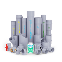 PVC-Pipes-For-Agriculture Urja Enterprise