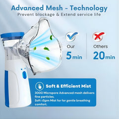 Urja Enterprise Nebulizer, Portable Mesh Nebulizer Mini Vaporizers Handheld Atomizers for Adults and Children,Ultrasonic Humidifier for Home and Travel Use, Steam Mesh Inhalators (2025 Blue)