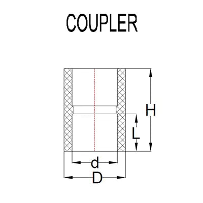 Urja Enterprise Coupler for CPVC Pipes (Finolex) (Pack of 1) Urja Enterprise