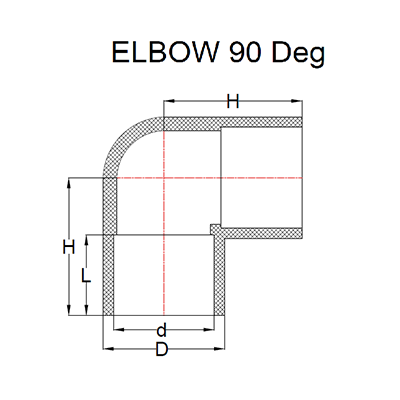 Urja Enterprise 90° CPVC Elbow – Finolex Compatible, Leak-Proof Plumbing Fitting Urja Enterprise