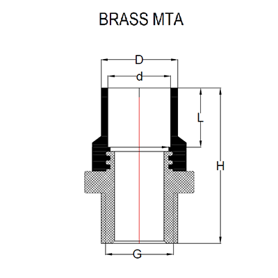 Urja Enterprise Brass Insert MTA for CPVC Pipes (Finolex) Urja Enterprise