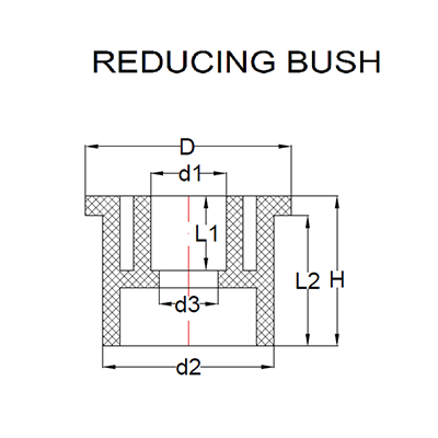 Urja Enterprise – Finolex CPVC Reducing Bush Urja Enterprise