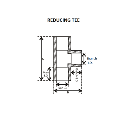 Urja Enterprise Agricultural Pipe - Reducing Tee PVC Fitting (Finolex) Finolex