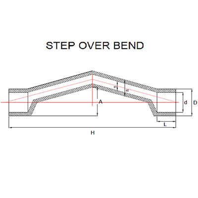 Urja Enterprise CPVC Step Over Bend Fitting (Finolex) Urja Enterprise