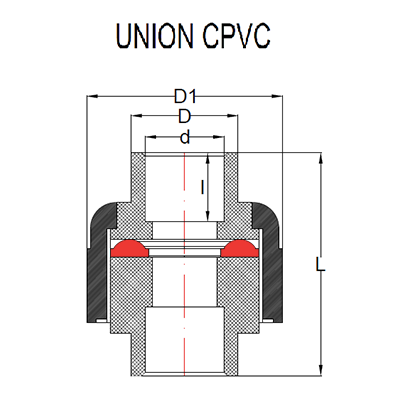 Urja Enterprise CPVC Union Fitting (Finolex) Urja Enterprise